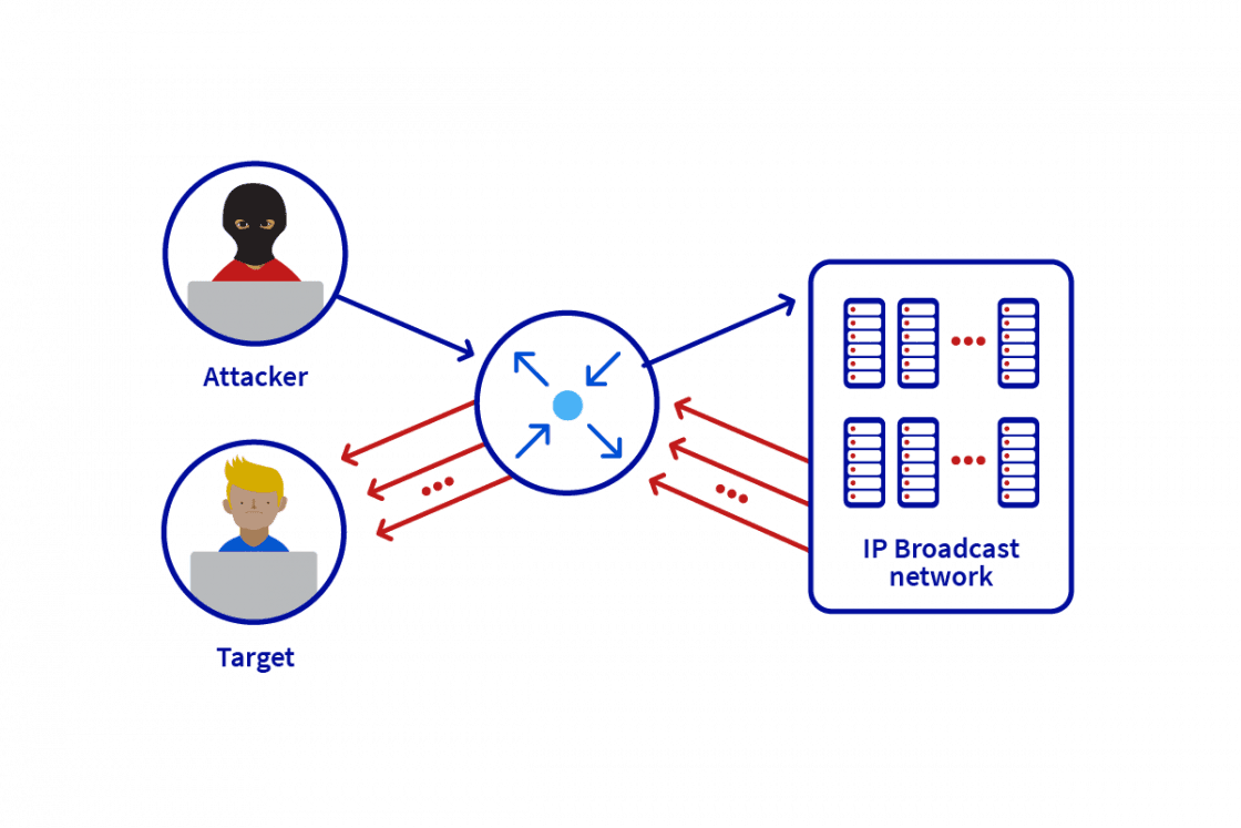 La meilleure protection Anti-DDoS sur le marché pour votre serveur Garry's Mod